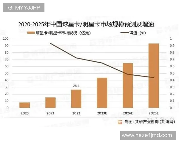 FIBA球星卡助力足球收藏热潮新趋势全面解析