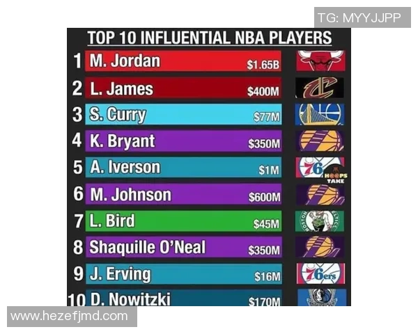 二号球星在足球世界的地位与影响力分析 二号球星在足球世界的地位与影响力分析