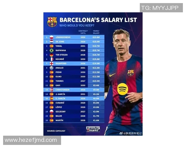 波兰足球球星最新身价排行揭晓聚焦莱万多夫斯基与新星成长